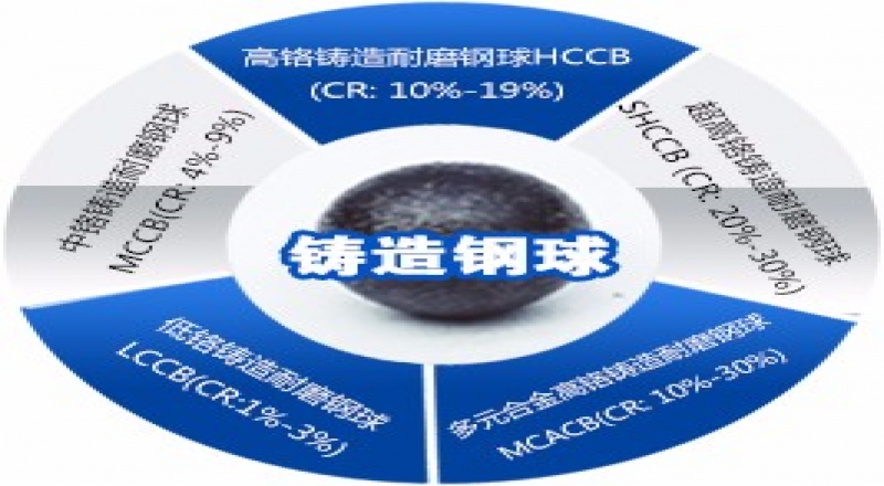 球磨機鋼球的質量關系設備的生產能力
