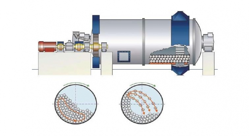 常用的耐磨鋼球的種類及其生產方法