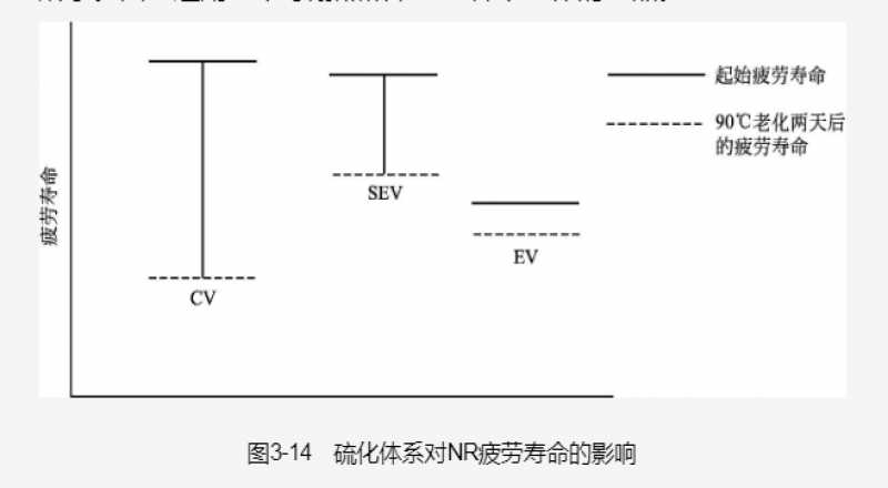 橡膠分子鏈與硫黃的反應歷程,取決于硫黃的活化形式