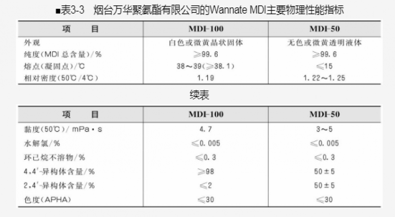 防焦劑介紹、常用防焦劑類型及防焦機理