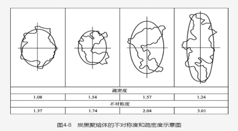 炭黑的表面性質(zhì)介紹