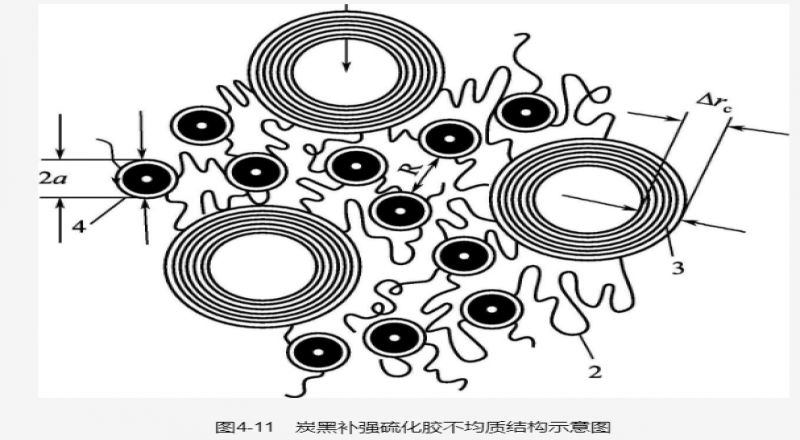 炭黑的結(jié)構(gòu)性與橡膠性能的關(guān)系